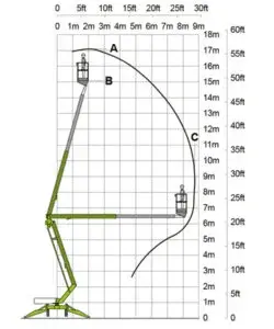 NL170_Werkbereikdiagram-250x300.webp