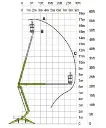 NL170_Werkbereikdiagram-250x300.webp